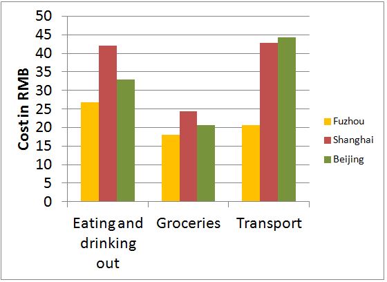 graph 3