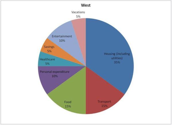 graph 6