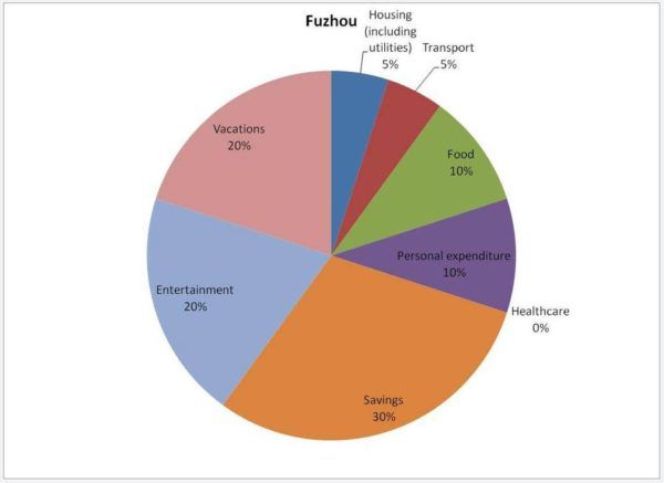 graph 7