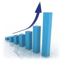 Performance graph